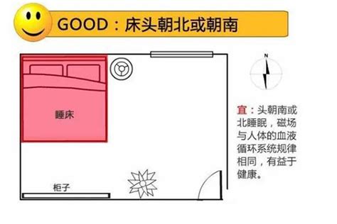 床头朝西南|床头朝什么方向最好？感谢风水师的提醒，很多人都摆错了